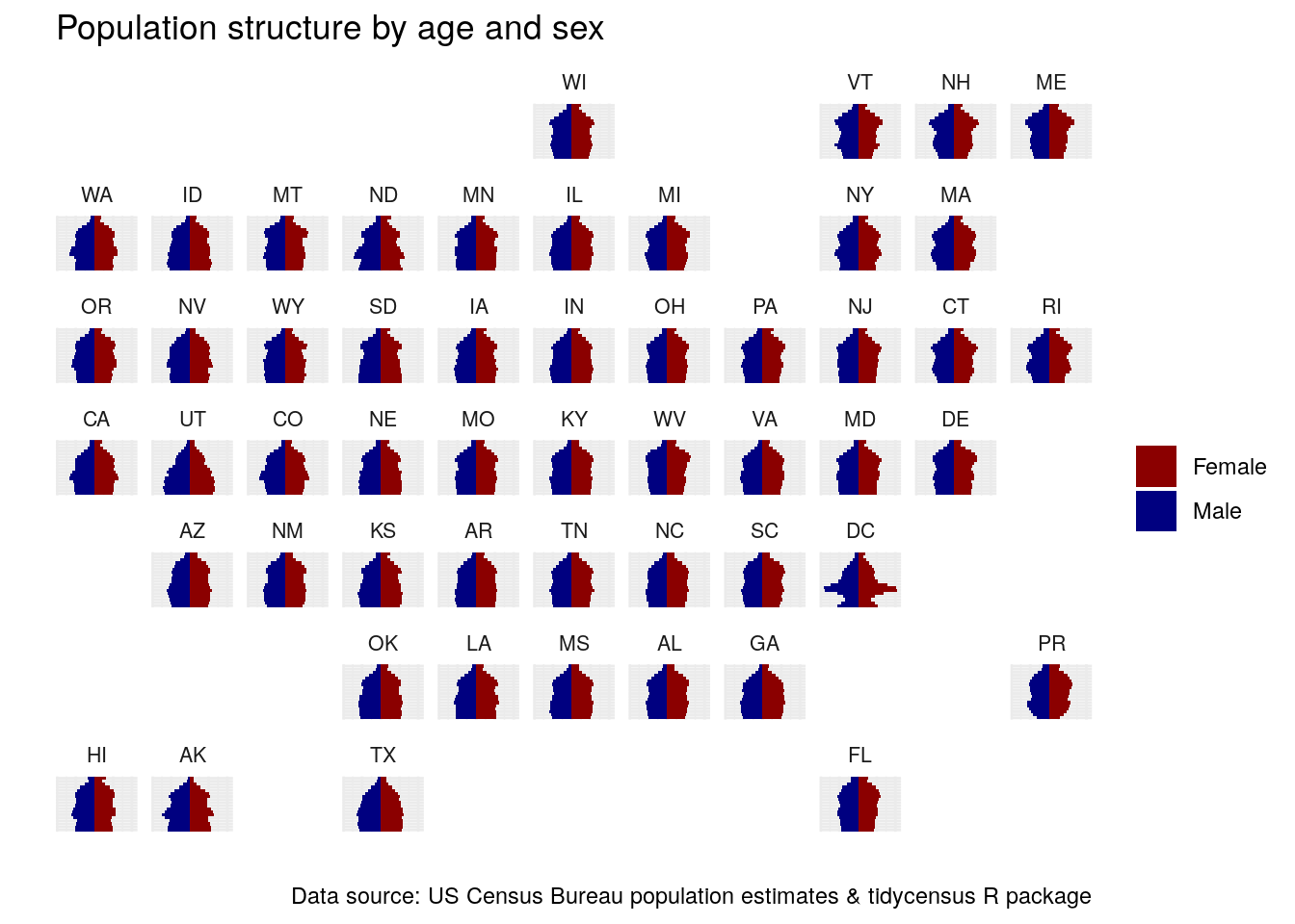 Geofaceted population pyramids of US states