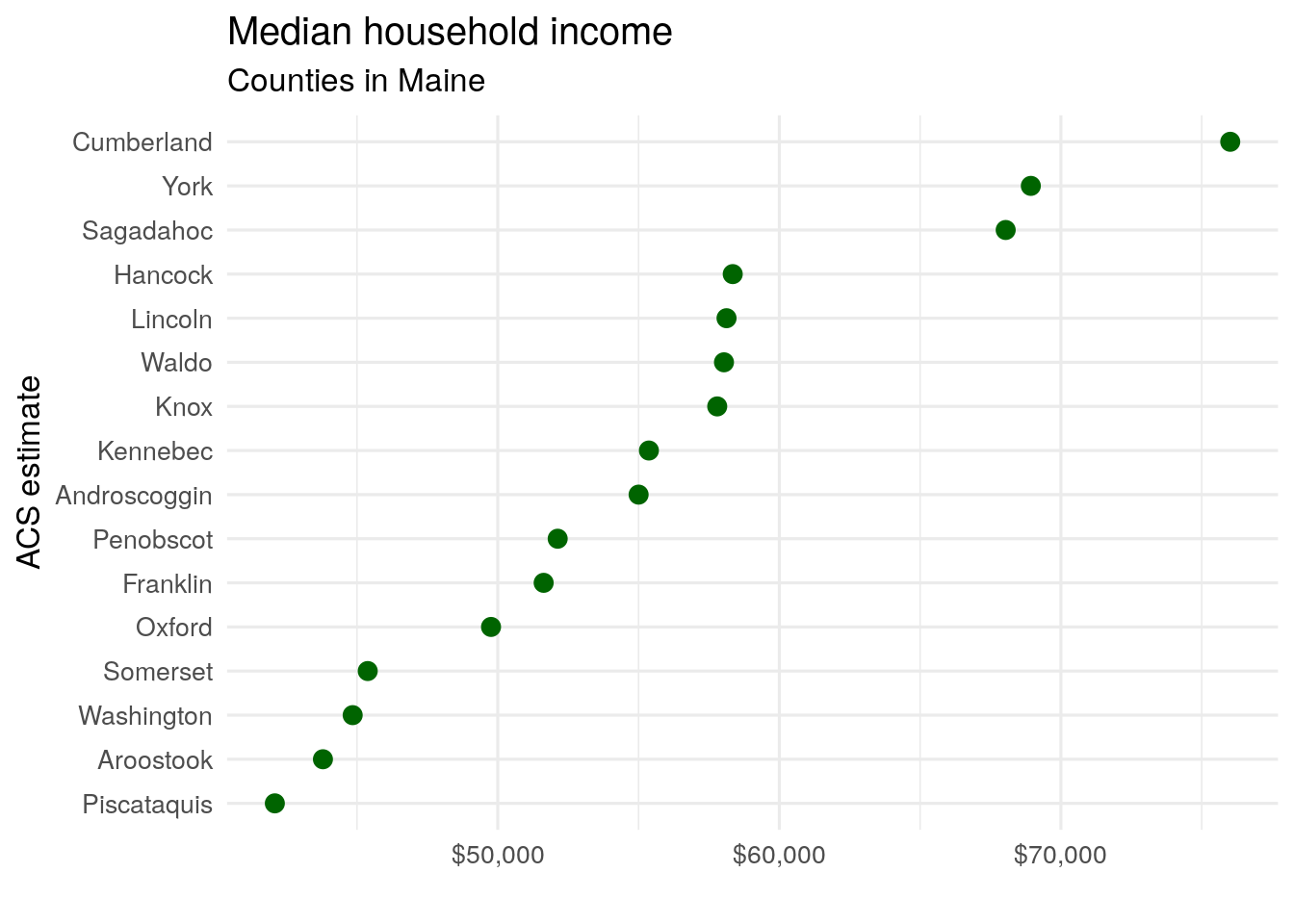 Chapter 4 Exploring US Census data with visualization Analyzing US