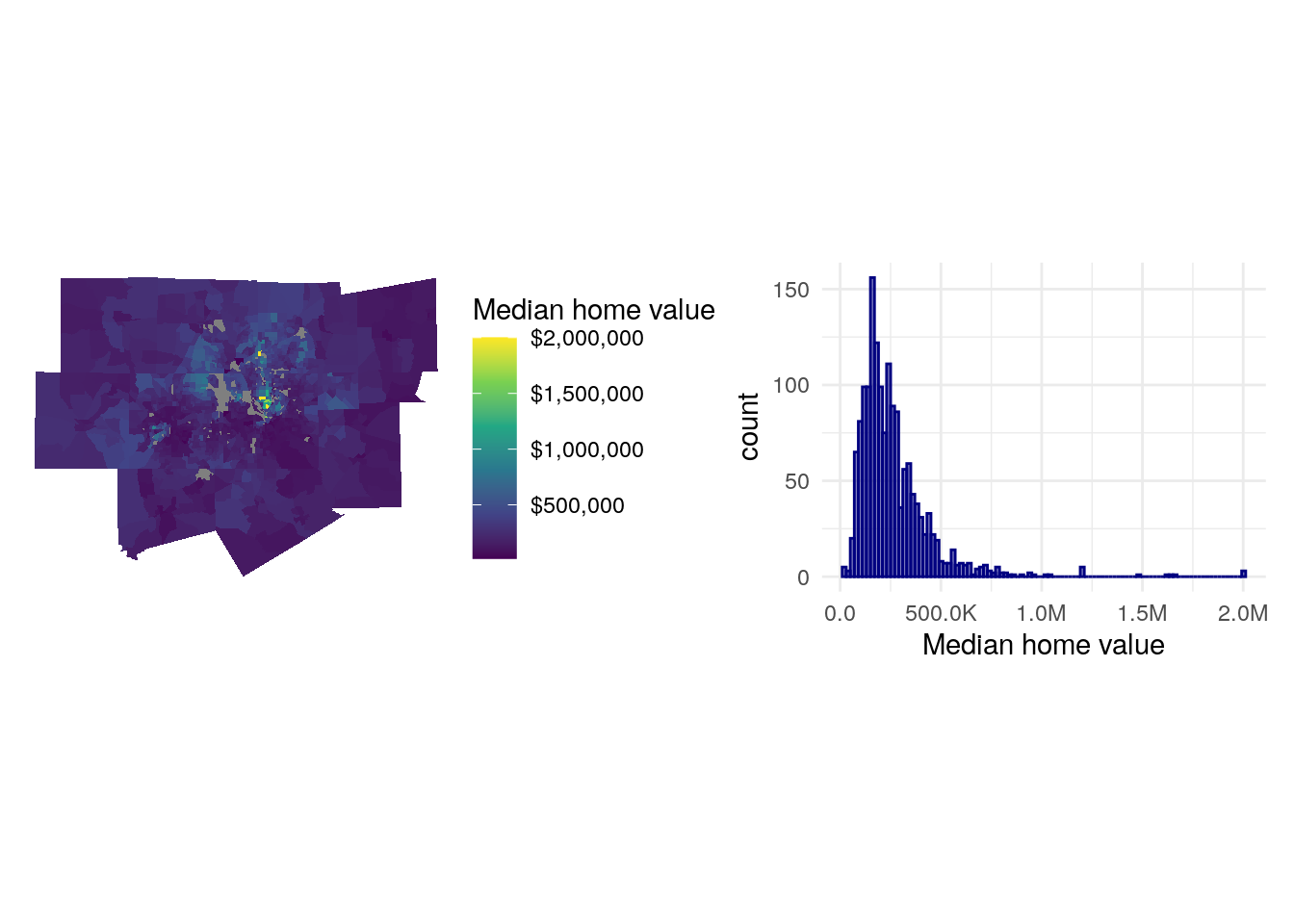 Median home value charts