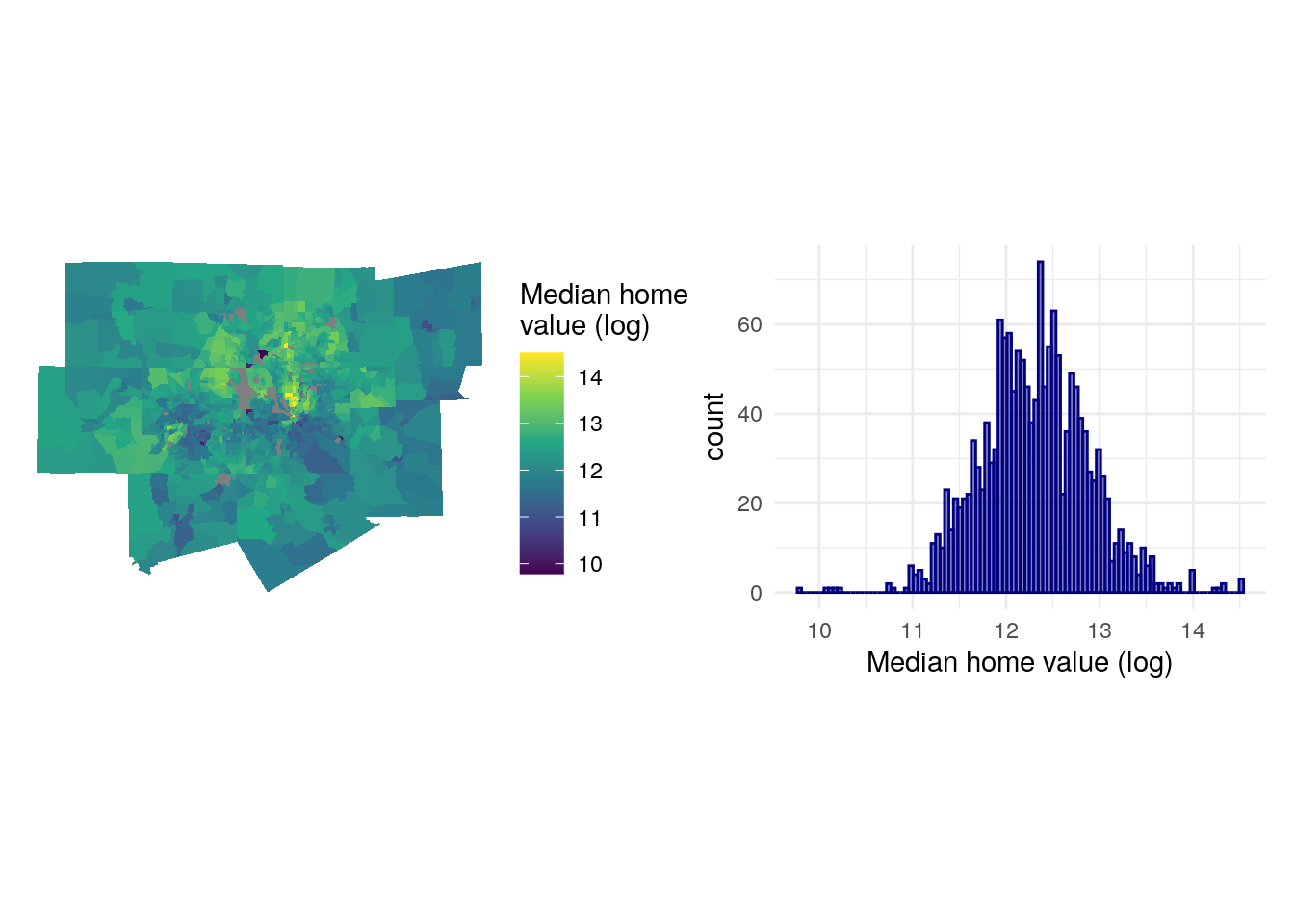 Logged median home value charts