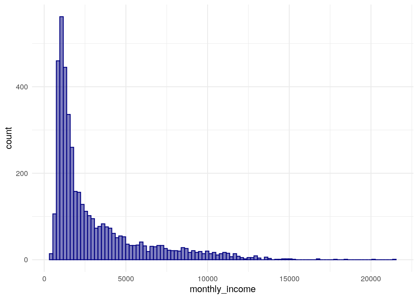 chapter-12-working-with-census-data-outside-the-united-states