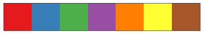 Categorical 'Set1' color palette
