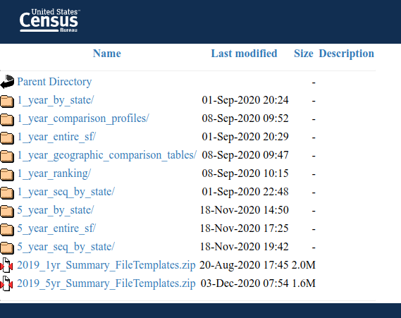 View of the Census FTP download site