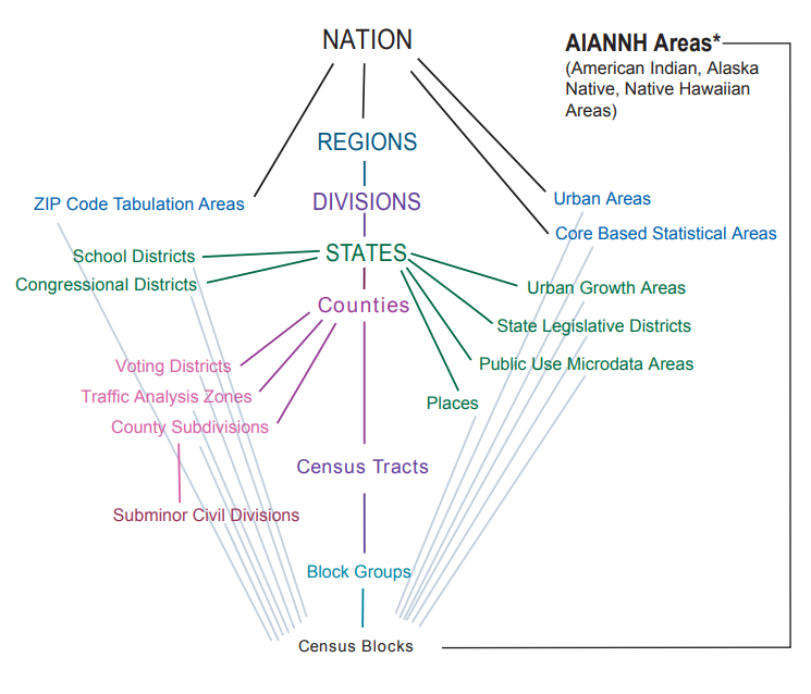 Census hierarchy of enumeration units