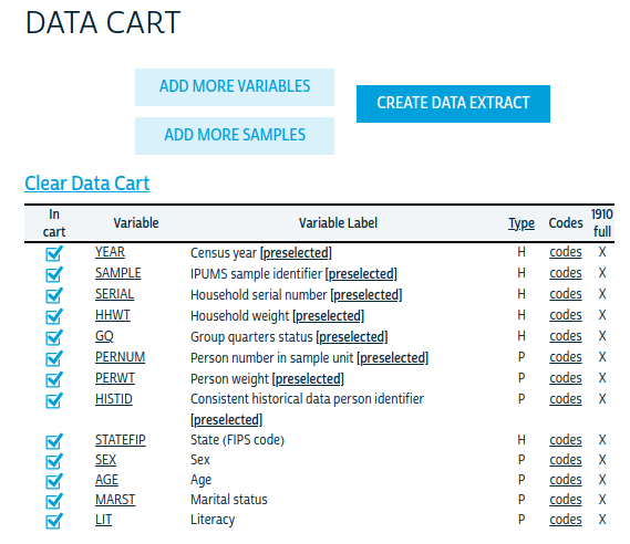 IPUMS data cart