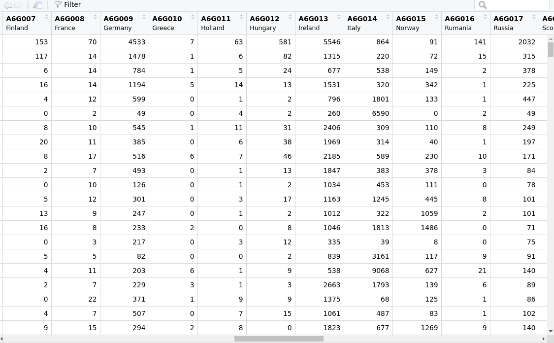 Chapter 11 Other Census and government data resources | Analyzing US ...