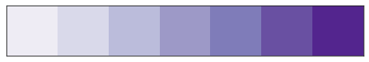 Sequential 'Purples' color palette