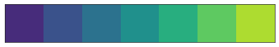 Sequential 'viridis' color palette