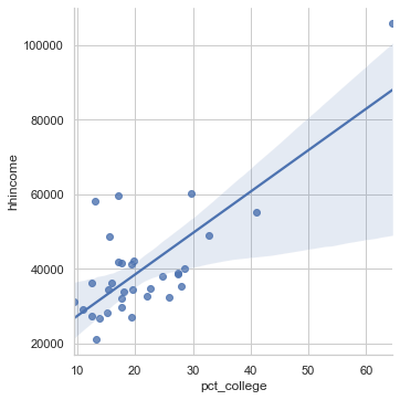 _images/05-multivariate-visualization_18_1.png