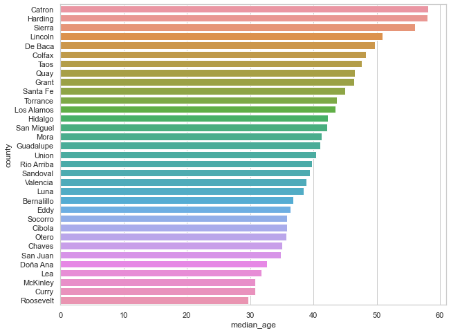 _images/05-multivariate-visualization_8_1.png