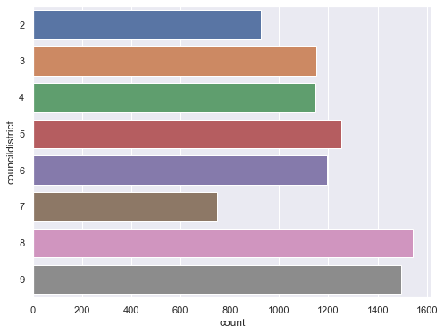 _images/07-wrangling-data-from-apis_15_1.png